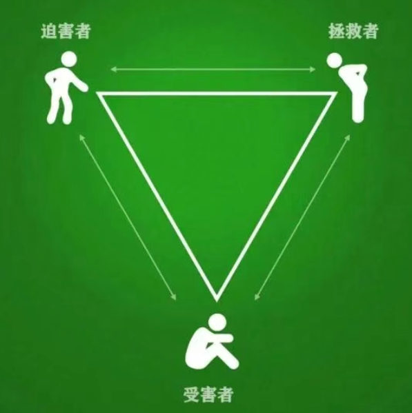 一个心理学词【卡普曼戏剧三角】：你在关系中是“受害者”、“拯救者”还是“迫害者”？教练如何带你跳出这个害人的剧本？